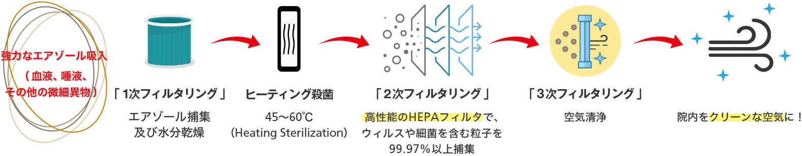 飛沫感染防止策を実施しています!